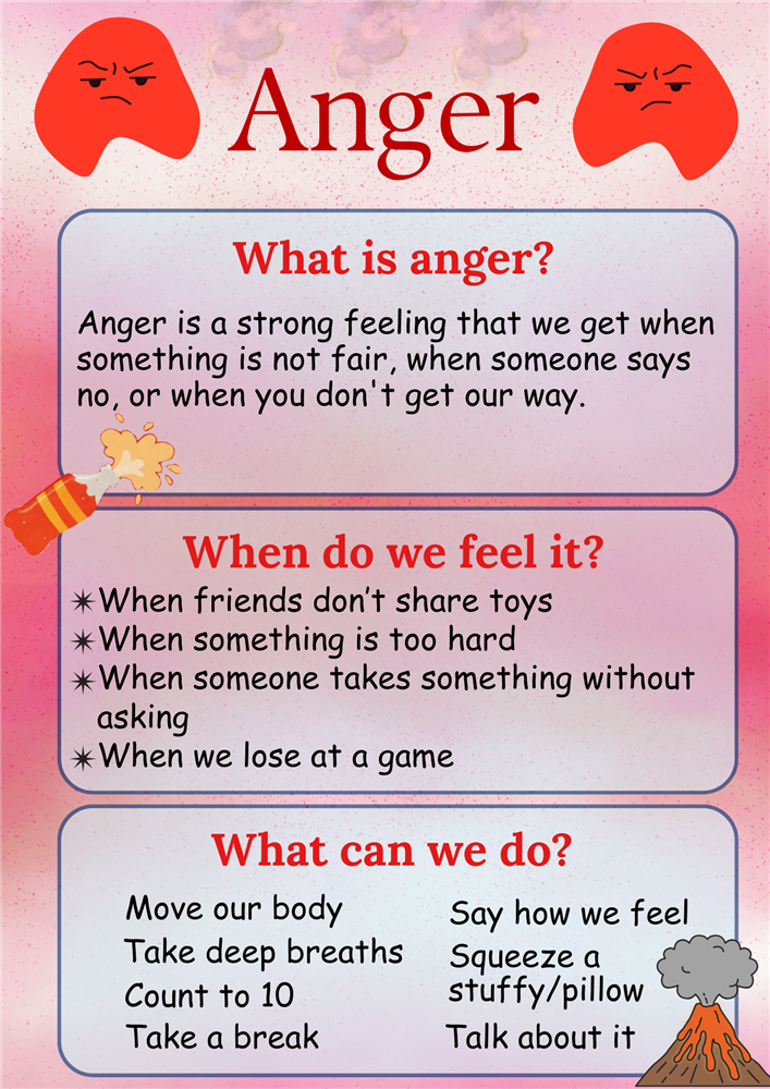 Anger