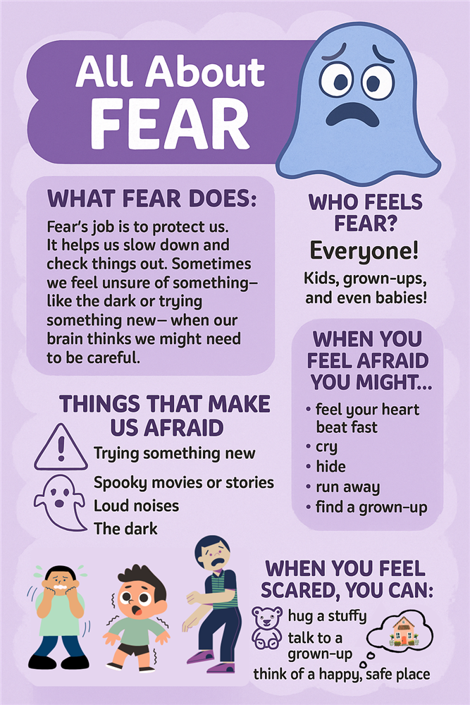 Fear